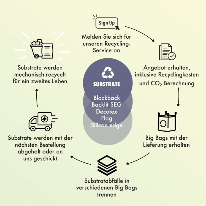 Textile Recycle Service